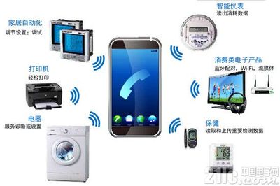 一板搞定動(dòng)態(tài)NFC M24SR Discovery深度評測，家用電器與電子產(chǎn)品的新寵